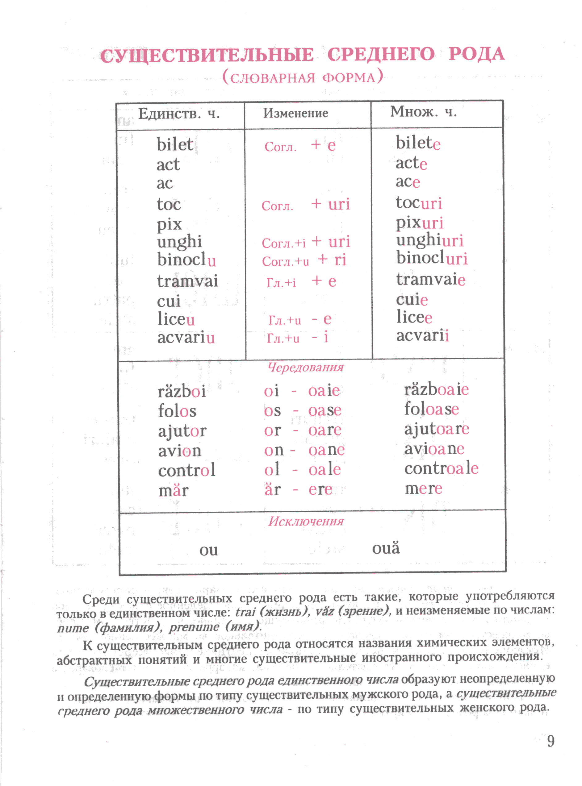 Румынский язык для начинающих