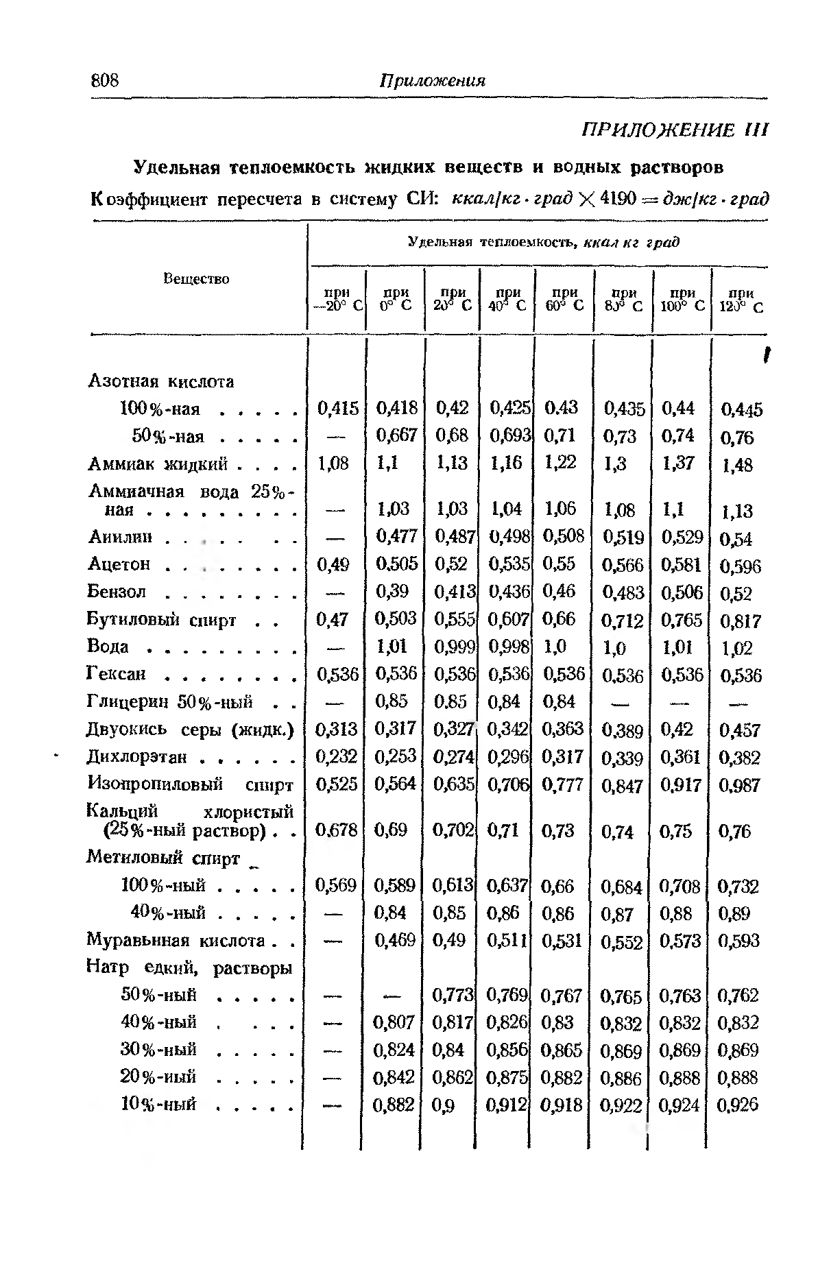 Плотность хлористого. Удельная теплоемкость растворов едкого натра. Удельная теплопроводность раствора. Удельная теплоемкость раствора гидроксида натрия. Удельная теплопроводность раствора хлористого кальция.