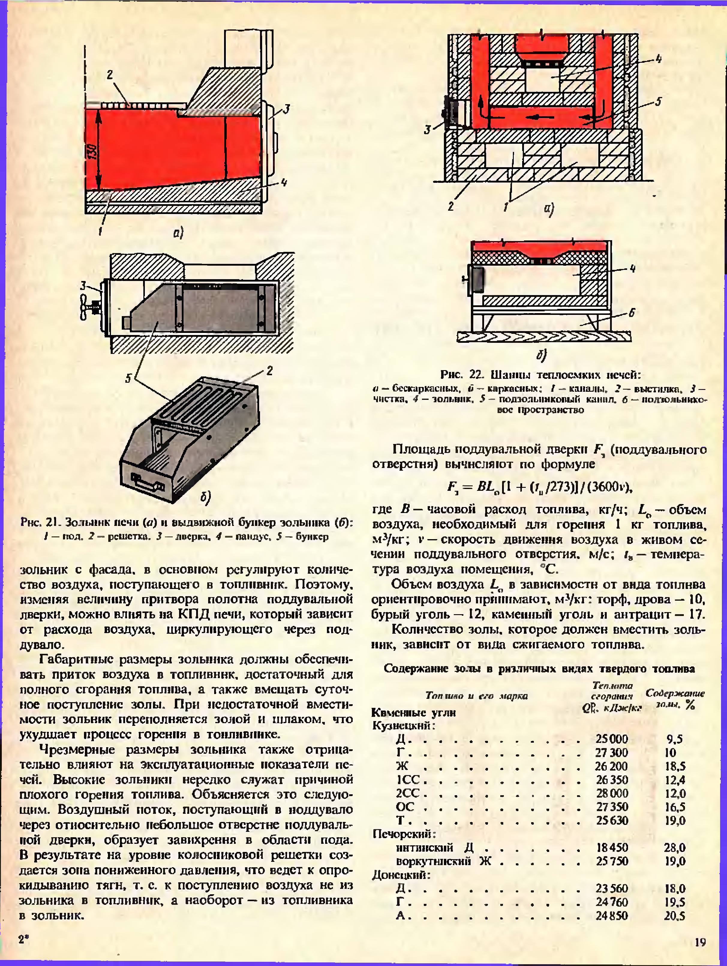 Зольник Размеры