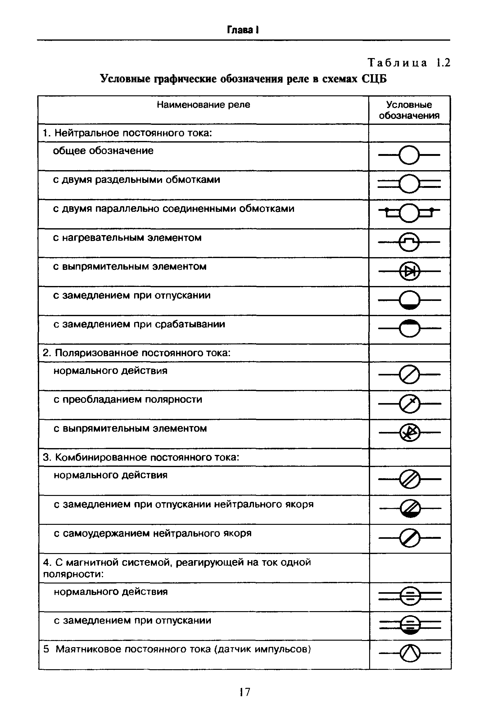 Условное название всех видов. Токовые реле Графическое обозначение. Токовое реле обозначение на схеме. Обозначение реле на схеме СЦБ. Условное Графическое обозначение токового реле.