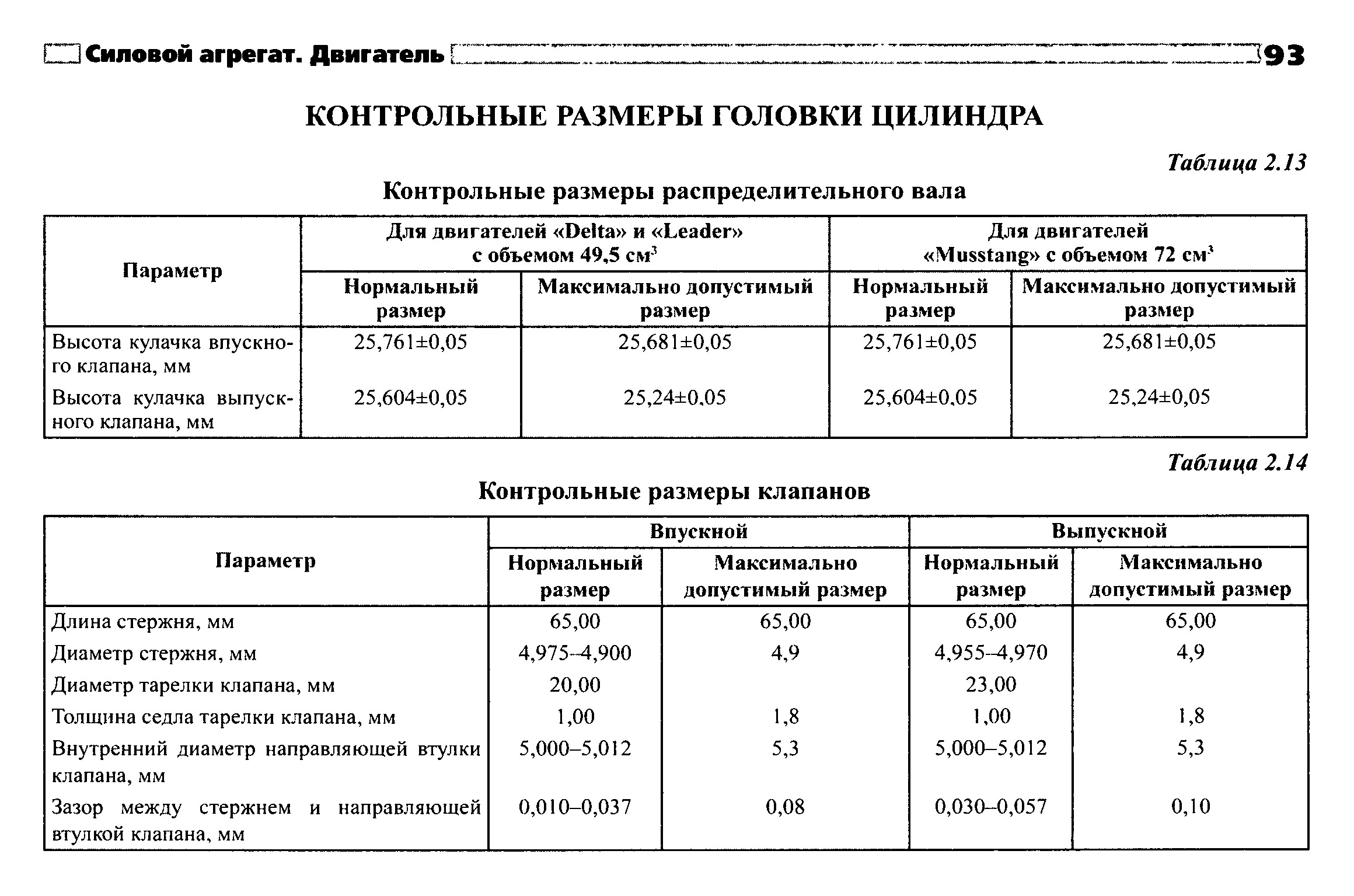 Толщина клапанов. Размеры клапанов МТЗ 80. Диаметр клапанов МТЗ 80. Зазор клапанов СМД 18 И СМД 22. Таблицу регулировки клапанов на МТЗ 82.