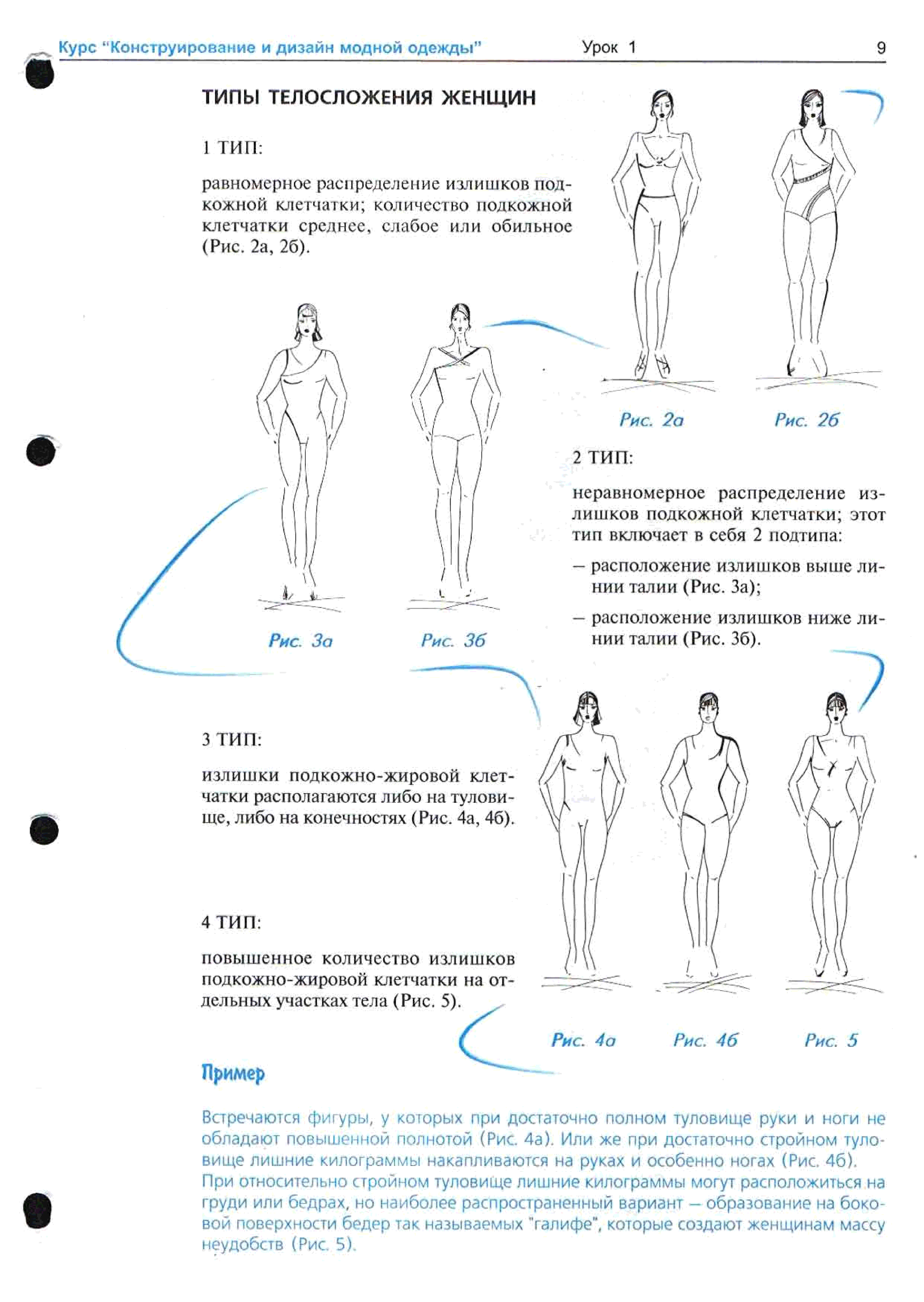 Определение телосложения. Типы фигур для конструирования одежды. Типы женской фигуры конструирование. Типы женской Конституции. Типы телосложения у женщин.
