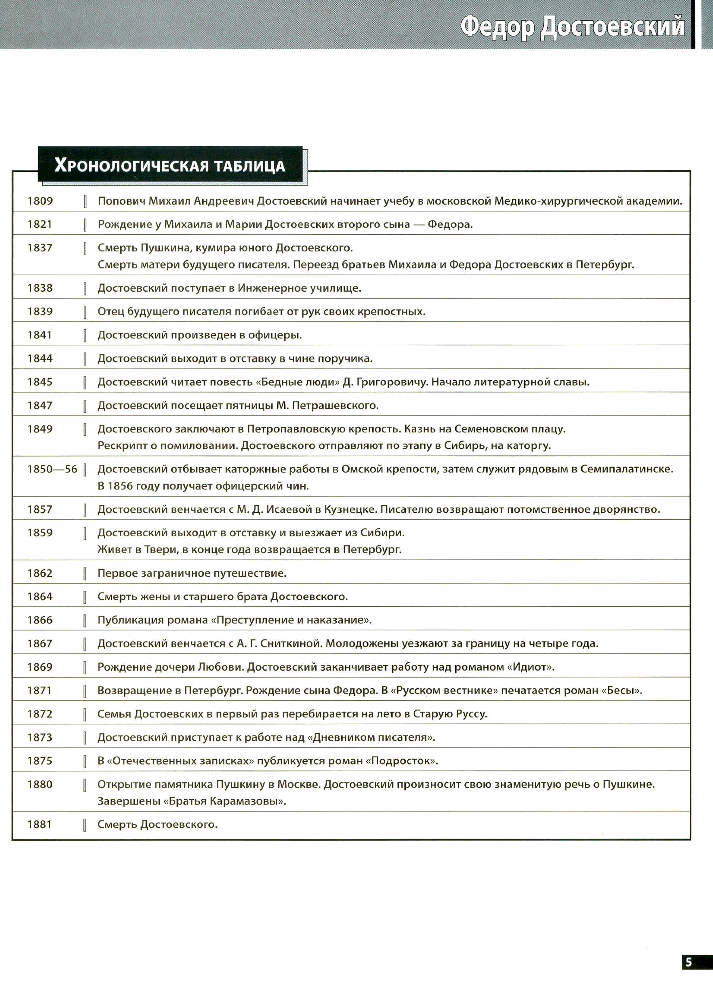 Хронология достоевского. Хронологическая таблица ф.м Достоевского. Федор Михайлович Достоевский хронологическая таблица кратко. Хронологическую таблицу жизни и творчества ф.м. Достоевского.. Хронологическая таблица жизни Достоевского.