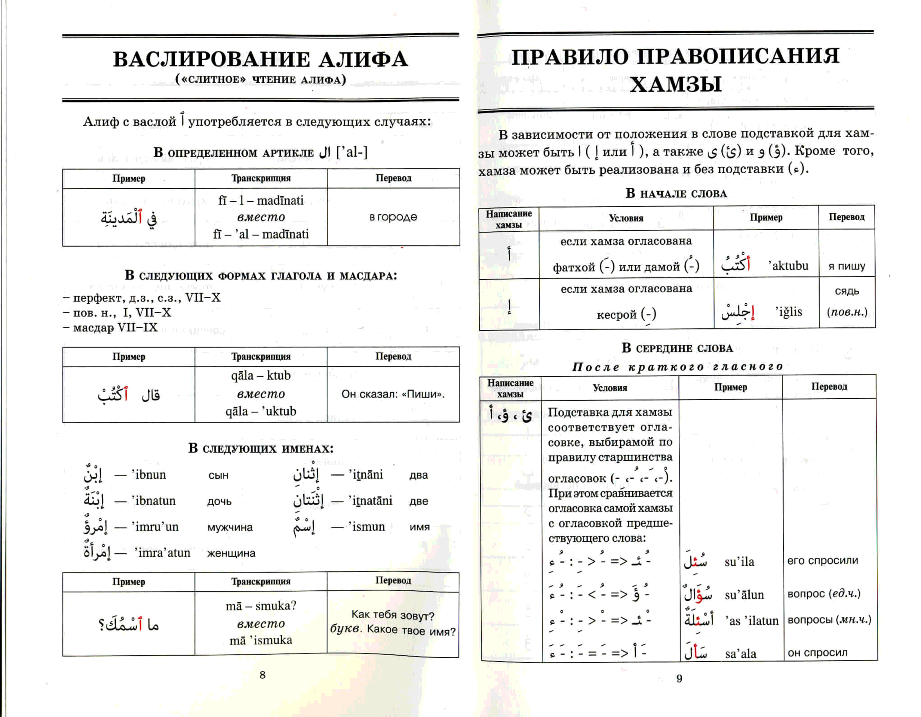 Грамматика арабского языка для начинающих в таблицах и схемах