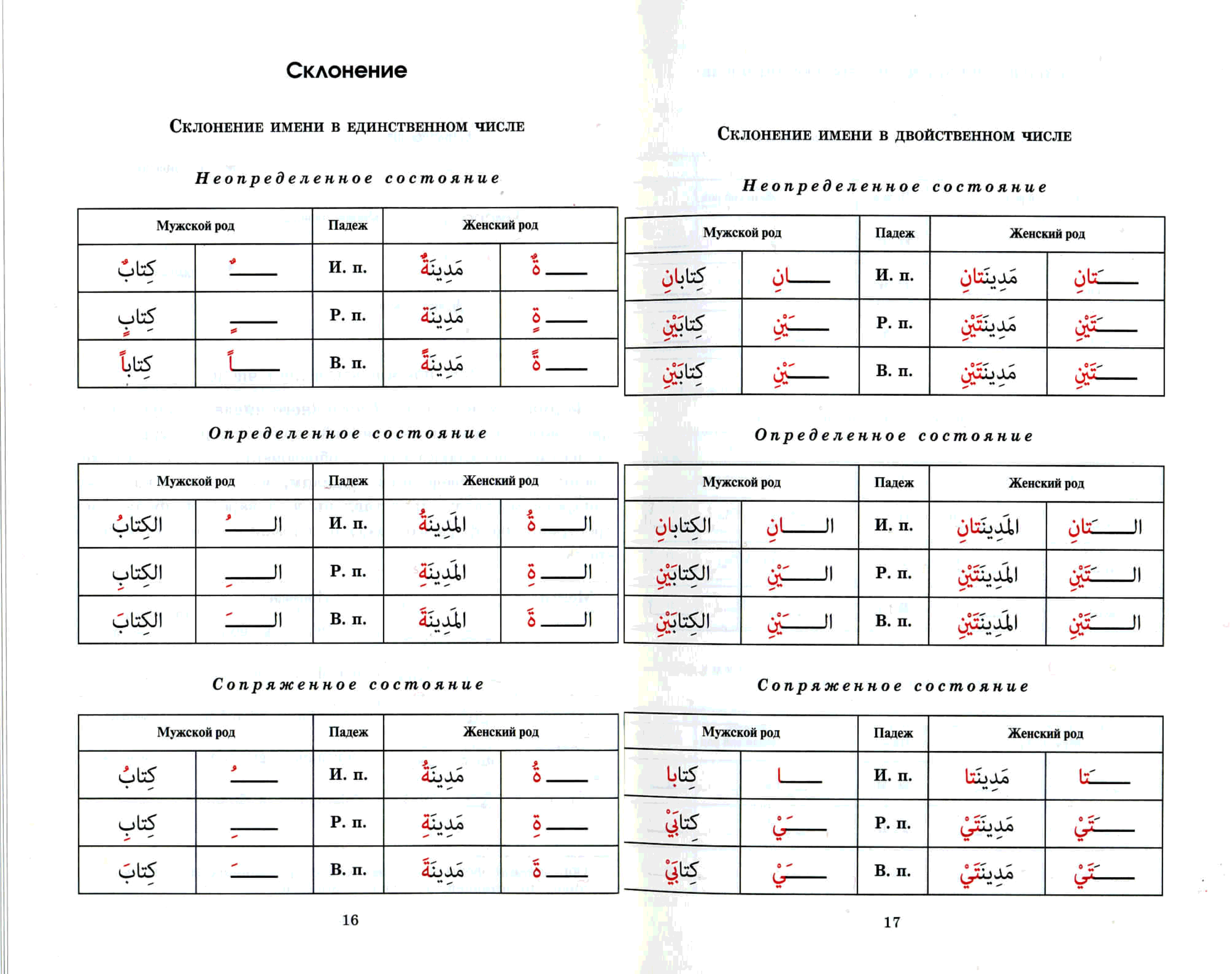 Грамматика чешского языка в таблицах