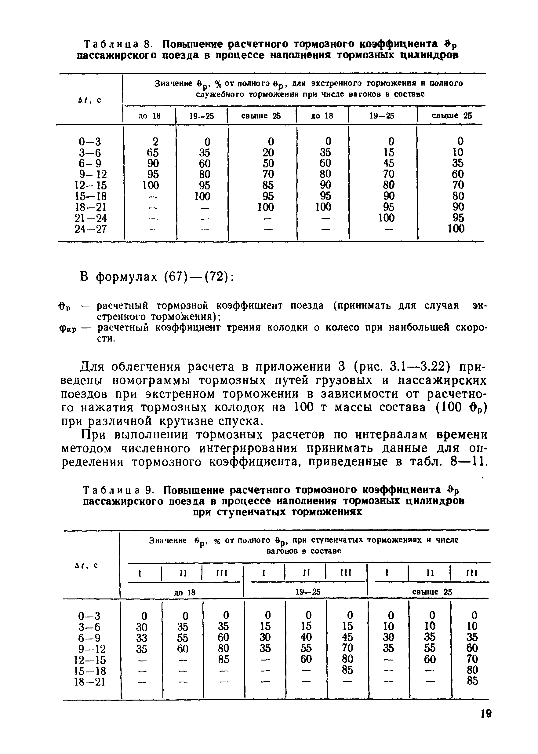 Нажатие пассажирских вагонов. Тормозной коэффициент поезда. Расчетный тормозной коэффициент поезда. Расчетный тормозной коэффициент поезда формула. Расчетная таблица тормозного коэффициента для поездов.