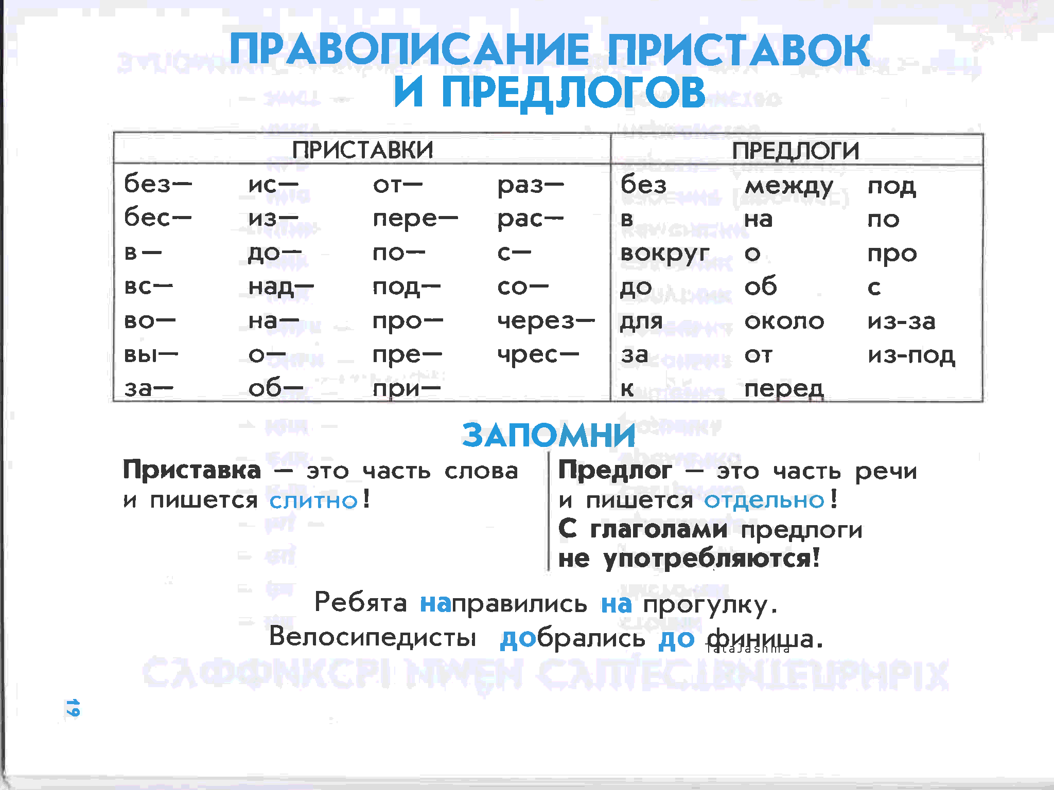 Правила по русскому языку 3 класс. Памятка правописание приставок 3 класс. Русский язык начальная школа в таблицах и схемах. Правила по русскому языку. Таблица по русскому языку ъ.