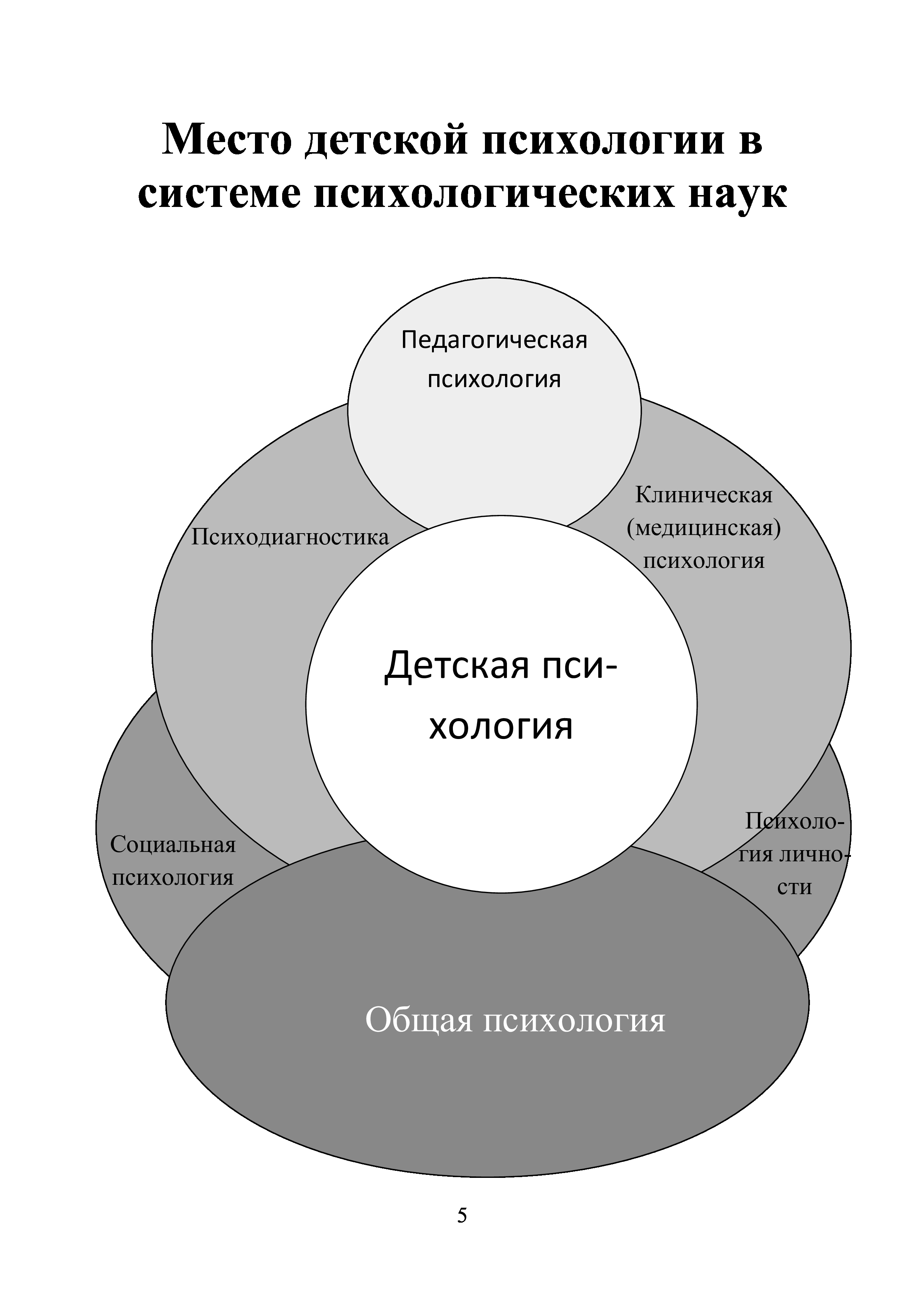 Педагогическая психология в таблицах и схемах