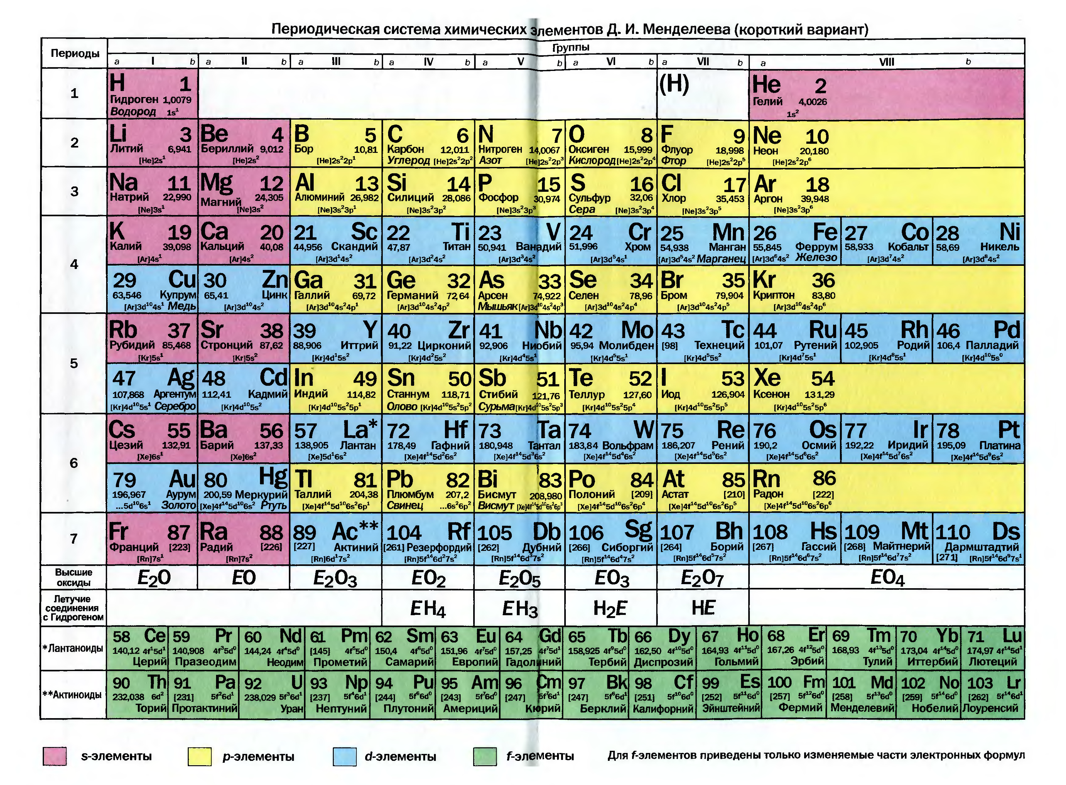 13 элемент менделеева. Периодическая система химических элементов д.и. Менделеева. Периодическая таблица Менделеева на а4. Цветная таблица Менделеева с орбиталями. 441615 Таблица Менделеева.