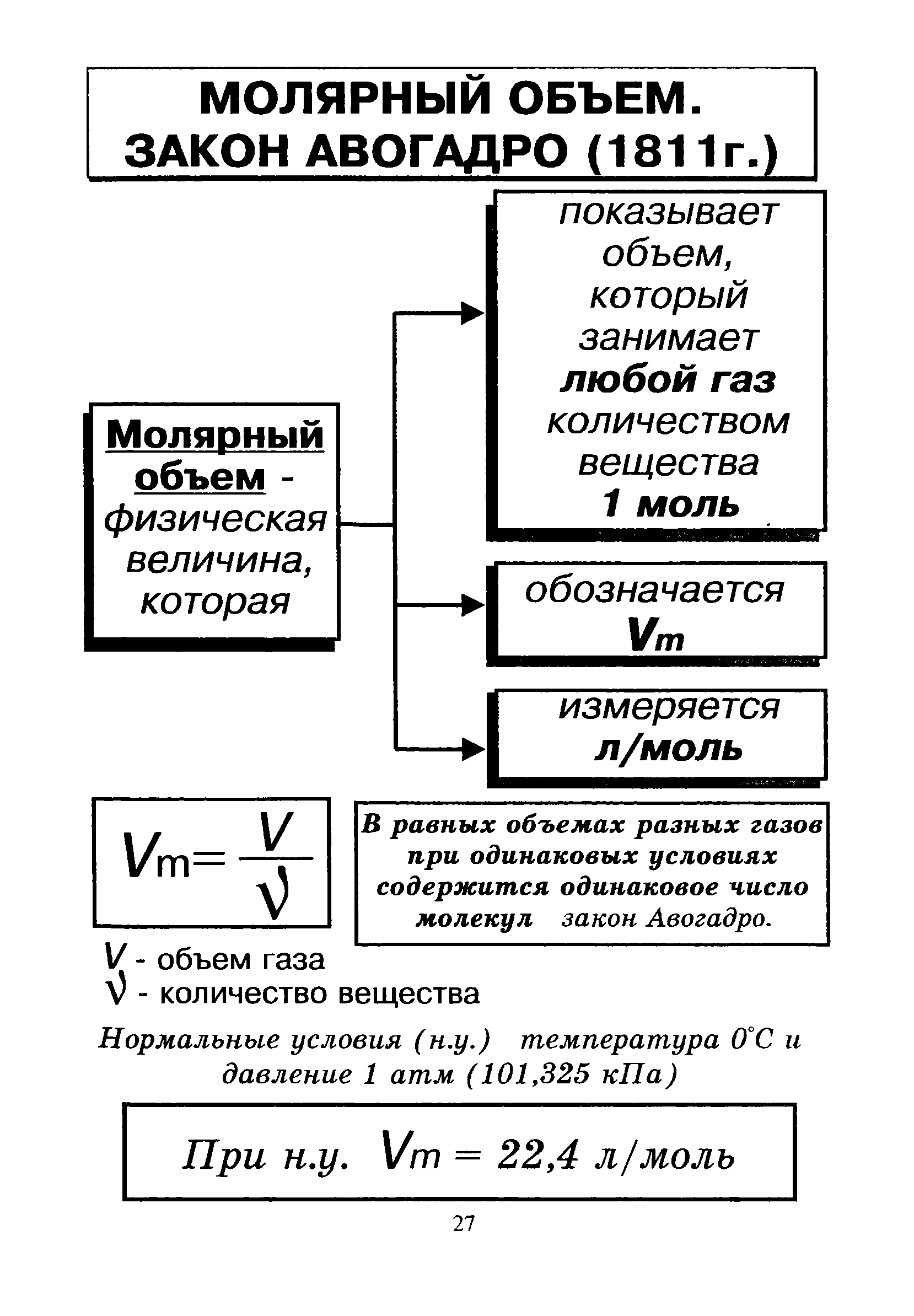 Закон объема. Формулы по закону Авогадро. Закон Авогадро молярный объем газов. Закон Авогадро химия 8 класс. Химия 8 класс закон Авогадро молярный объем газов.