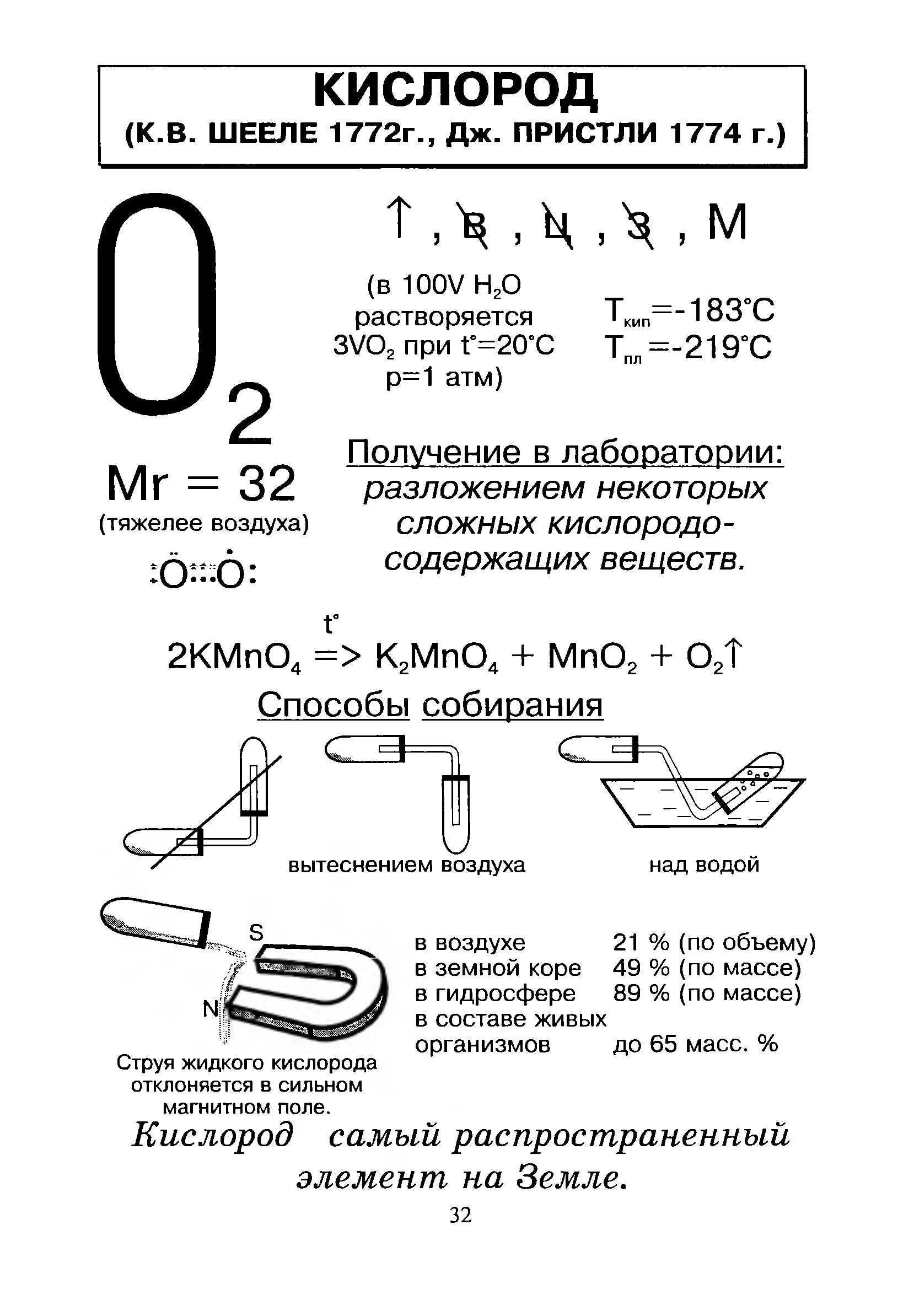 Схема кислорода в химии