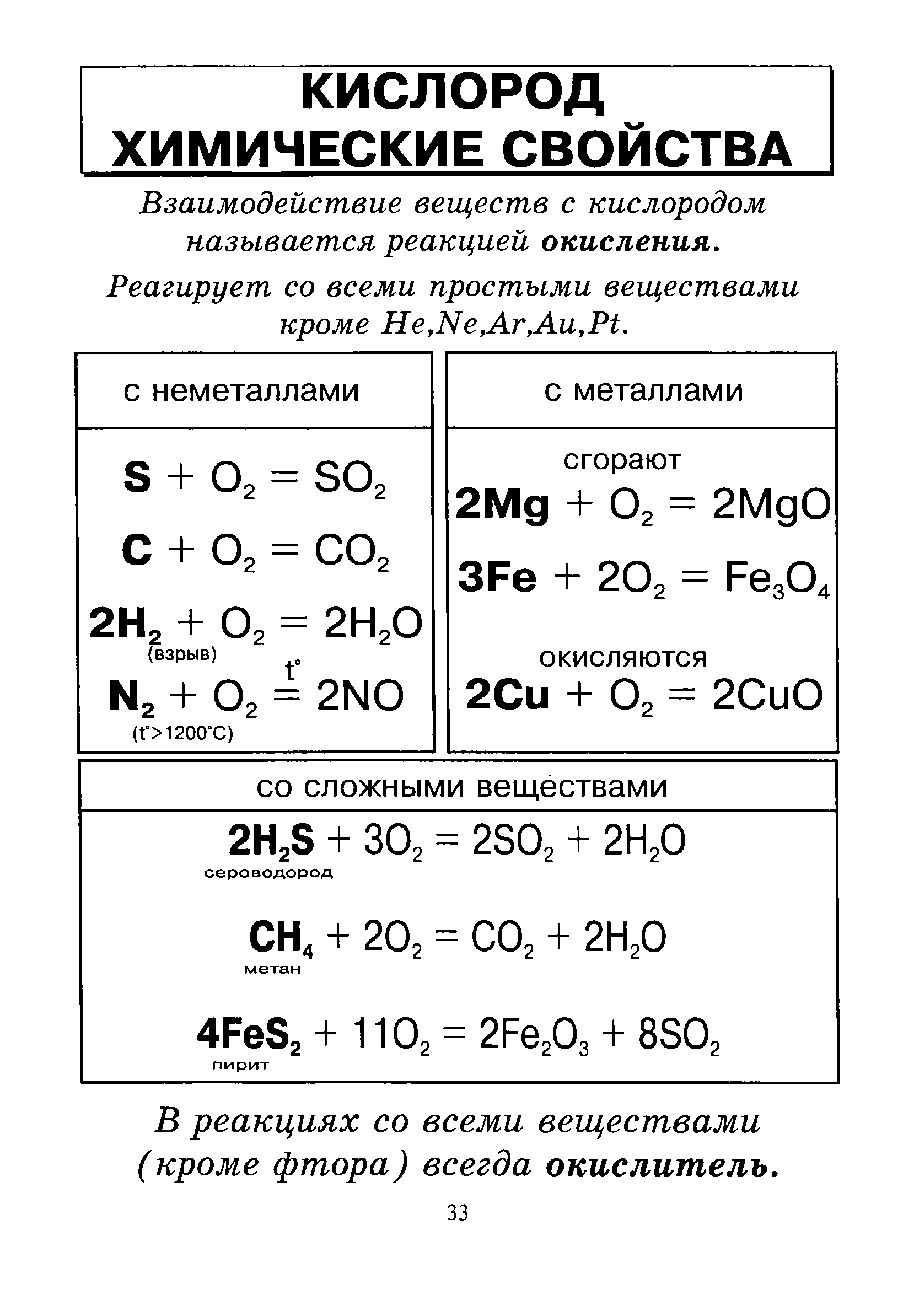 Тип элемента кислород. Химические свойства кислорода формулы. Химические свойства кислорода 8 класс. Химические свойства кислорода 8 класс химия таблица. Химические свойства кислорода 8 класс химия.