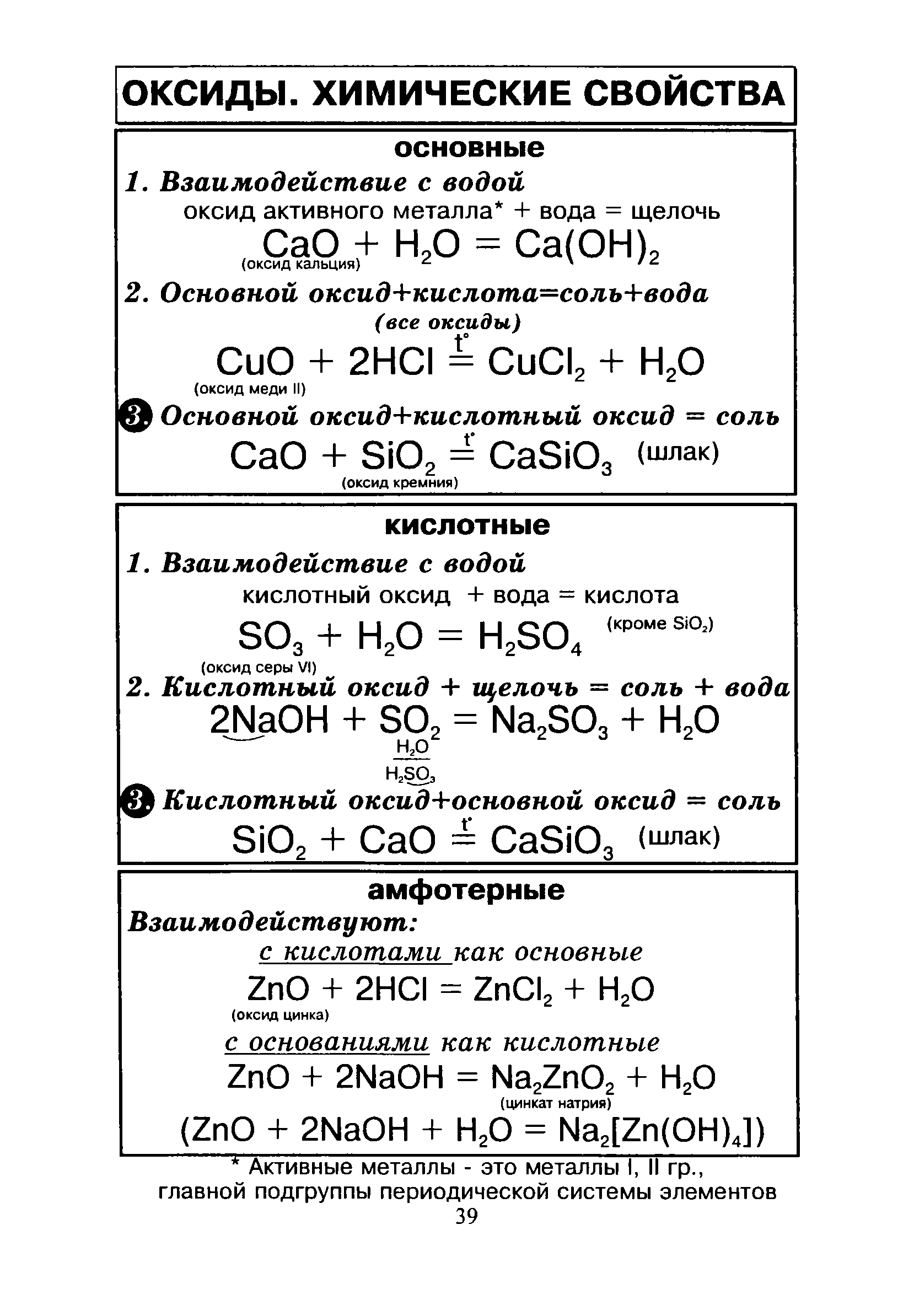 Оксиды и т д. Химические свойства основных оксидов амфотерных оксидов. Химия 8 класс свойства основных и кислотных оксидов. Химические свойства основных и кислотных оксидов таблица. Химические свойства основных оксидов 8 класс таблица.