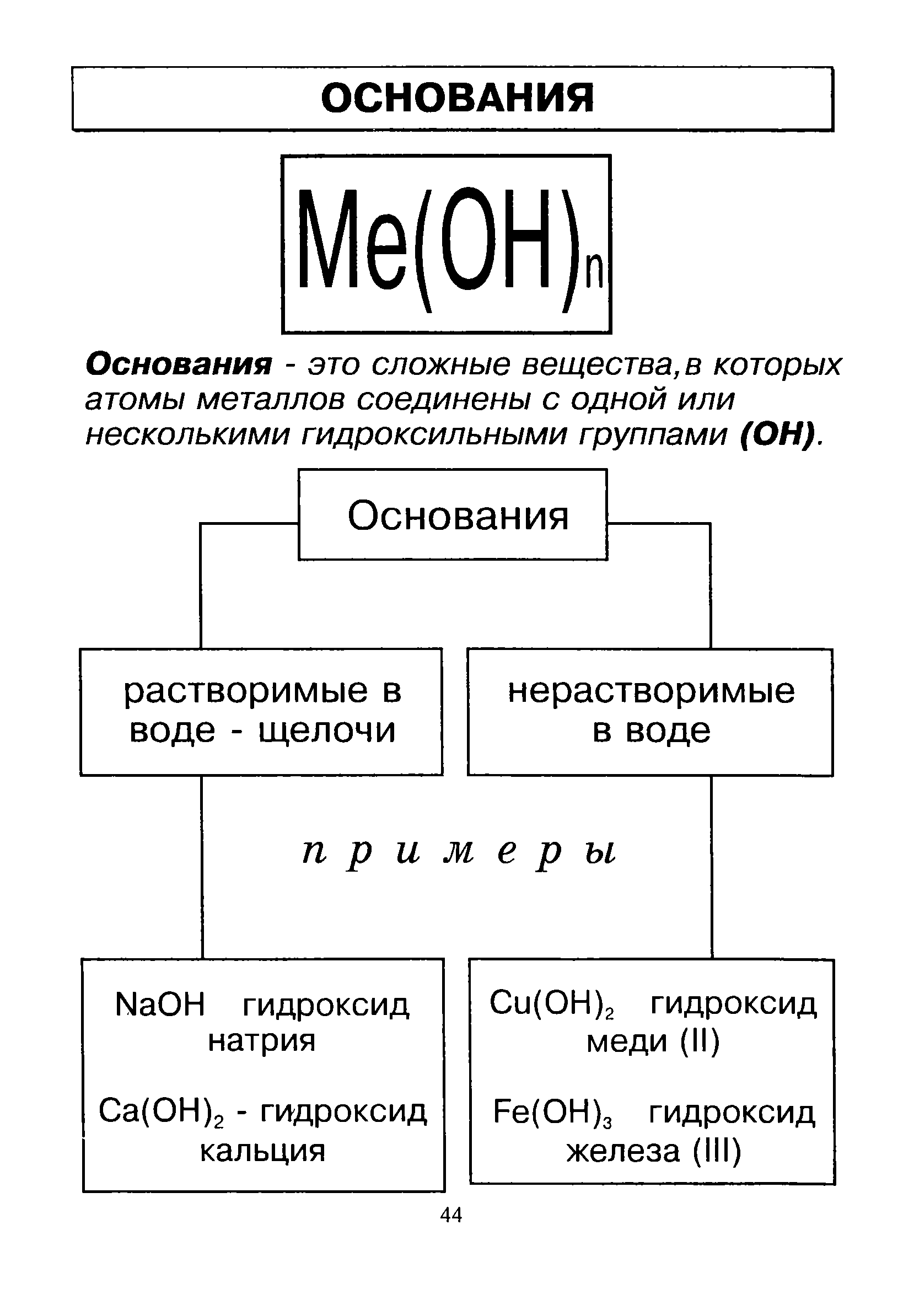 Что такое основание текста