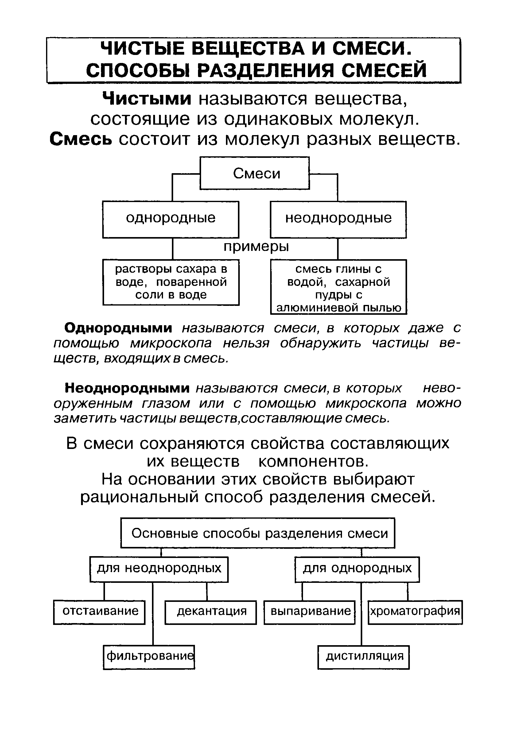 План конспект по химии на тему чистые вещества и смеси параграф 12 в седьмом классе