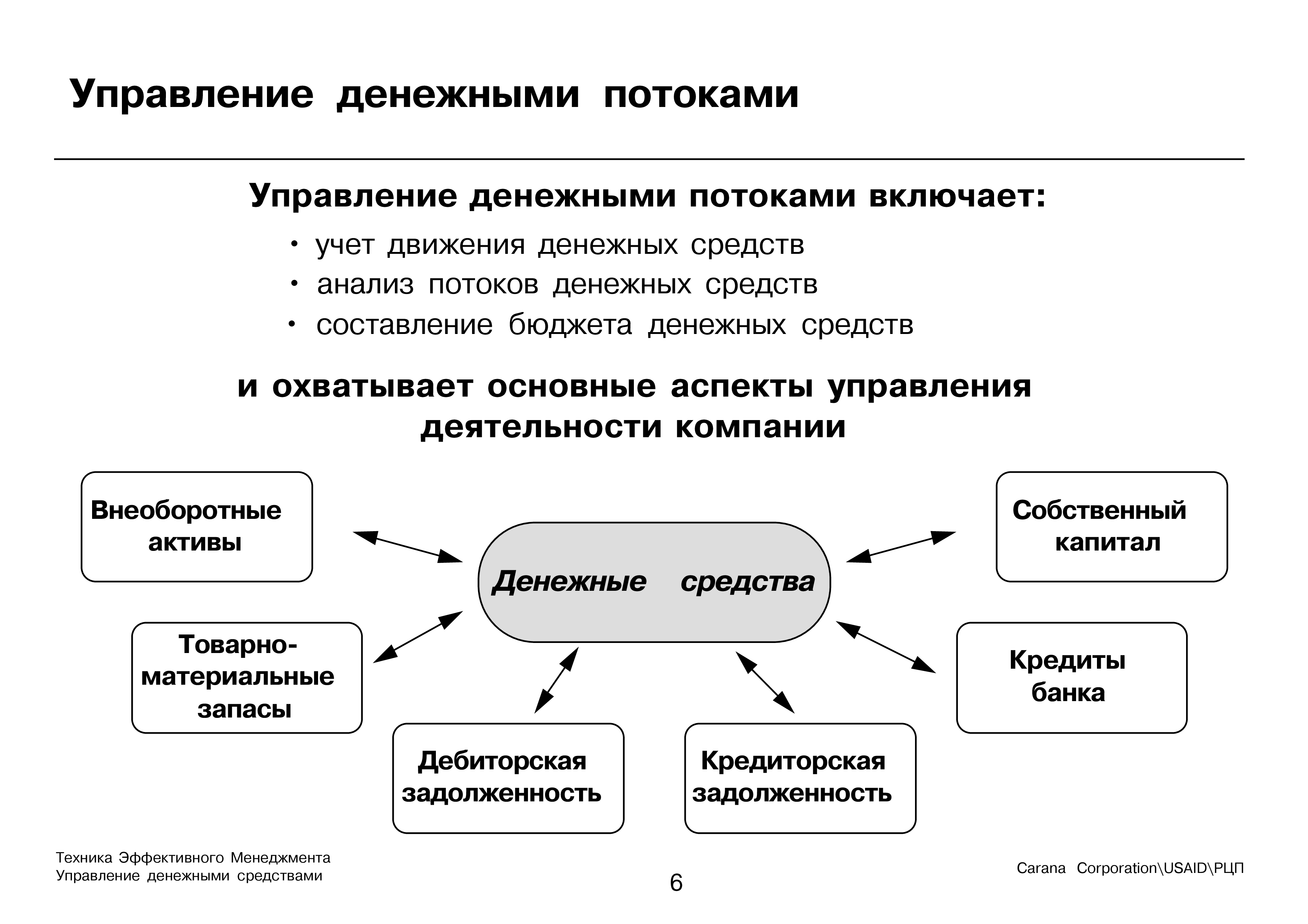 Методы организации потока. Схема движения денежных потоков. Принципы управления денежных потоков. Управление денежными потоками. Методы управления финансовыми потоками предприятия.