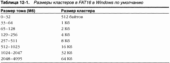 Размер кластера fat. Размер fat таблицы. Размер Тома fat16. Fat12 размер кластера fat32 таблица. Фат 16 Размеры кластера.