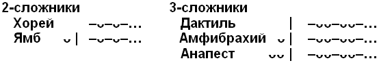 Размер ямб хорей дактиль амфибрахий анапест. Ямб Хорей дактиль амфибрахий анапест примеры. Хорей Ямб дактиль амфибрахий анапест объяснение. Ямб Хорей анапест. Ямб Хорей амфибрахий анапест дактиль таблица.