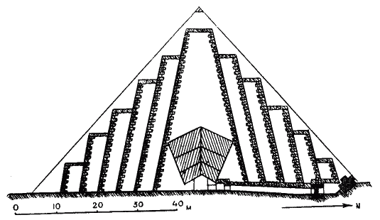 Сооружение высота которого в несколько. Жан-Филипп Лауэр загадки египетских пирамид. Энциклопедия пирамида в разрезе. Крыша пирамида разрез. Ситчин пирамиды храм Арарат.